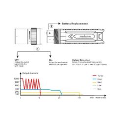 Fenix LD42 Led Flashlight (Black)