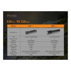 Fenix E20 V2.0 LED Flashlight