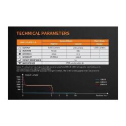 FENIX TK72R LED Flashlight