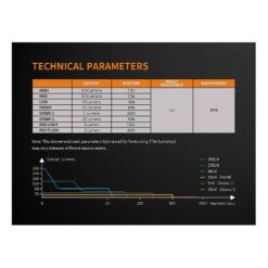 Fenix Camping Lantern CL23 LED (Red)