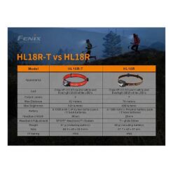 Fenix HL18R-T LED Headlamp (Black)