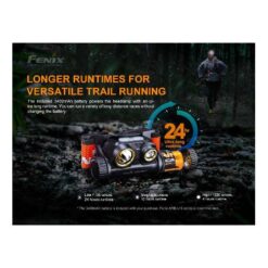 FENIX LED HEADLAMP – HM65R-T