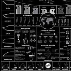 Knafs Blackout Knife Poster — Guide to Knives 18×24″