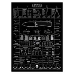 Knafs Blackout Knife Poster — Guide to Knives 18x24"