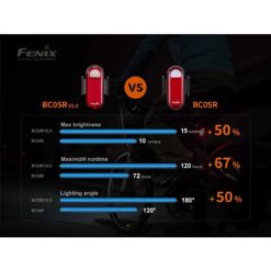 Fenix Taillight BC05R v2.0 Bike Light – Rechargeable