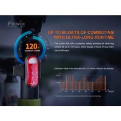 Fenix Taillight BC05R v2.0 Bike Light – Rechargeable