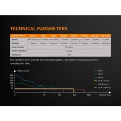 Fenix Lantern CL26R Black 400 Lumens – Rechargeable