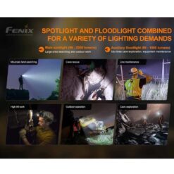 Fenix Headlamp HP30R V2.0 – Rechargeable