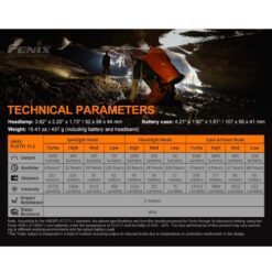 Fenix Headlamp HP30R V2.0 – Rechargeable