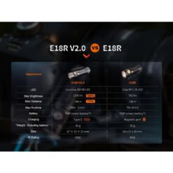 Fenix E18R V2.0 LED Flashlight – 1200 Lumens