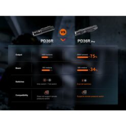 Fenix PD36R Pro Led Flashlight