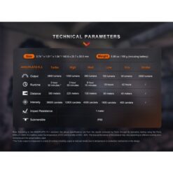 Fenix PD36R Pro Led Flashlight