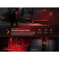 FENIX LED Headlamp V2.0 -HM61R