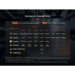 FENIX LED Headlamp V2.0 -HM61R