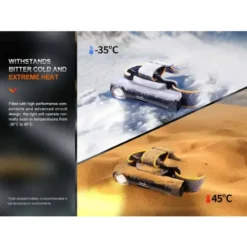 FENIX LED Headlamp V2.0 -HM61R