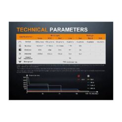 Fenix LD15R LED Flashlight