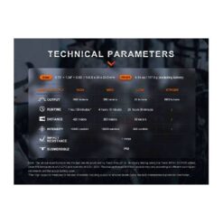 Fenix TK11R LED Flashlight