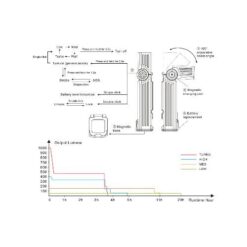 Fenix WT25R LED Flashlight