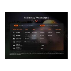 Fenix E-Spark LED Flashlight