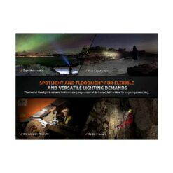 Fenix HM75R LED Headlamp