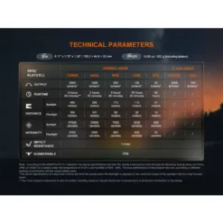 Fenix LD45R Flashlight