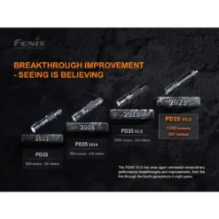 Fenix PD35 V3.0 LED Flashlight (Green) with 3400U V3.0