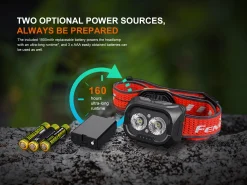 Fenix HL18R-T V2.0 LED Headlamp Black