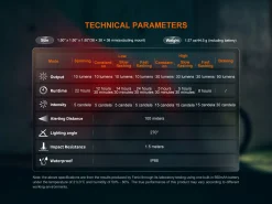 Fenix BC06R Led Bike Light