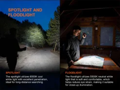 Fenix E06R Pro LED Flashlight (Black) – 1600 Lumens USB-C Rechargeable EDC Torch