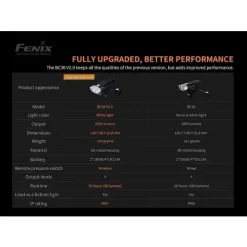 Fenix V2.0 LED Bike Light – BC30